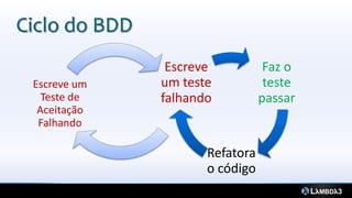 Ciclo do BDD
Faz o
teste
passar
Refatora
o código
Escreve
um teste
falhando
Escreve um
Teste de
Aceitação
Falhando
 