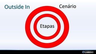 Cenário
Etapas
Outside In
 