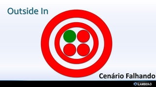 Outside In
Cenário Falhando
 