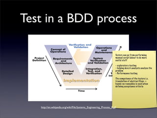 Test in a BDD process

                                                                      Testers can go from performing
                                                                      manual script labour to do more
                                                                      useful stuff

                                                                      - exploratory testing
                                                                      - helping devs & analysts analyse the
                                                                      problem
                                                                      - Performance testing

                                                                      The competence of the testers i.e.
                                                                      translation of abstract Reqs ->
                                                                      hands-on runnables is used when
                                                                      defining acceptance criteria




   http://en.wikipedia.org/wiki/File:Systems_Engineering_Process_II.gif
 