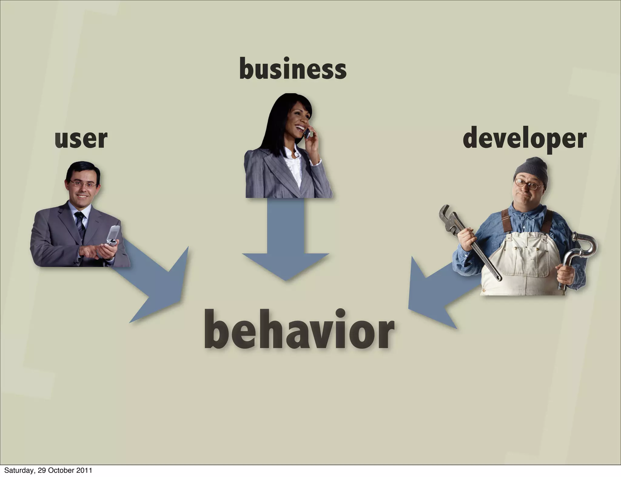 business

             user                       developer




                            behavior

Saturday, 29 October 2011
 