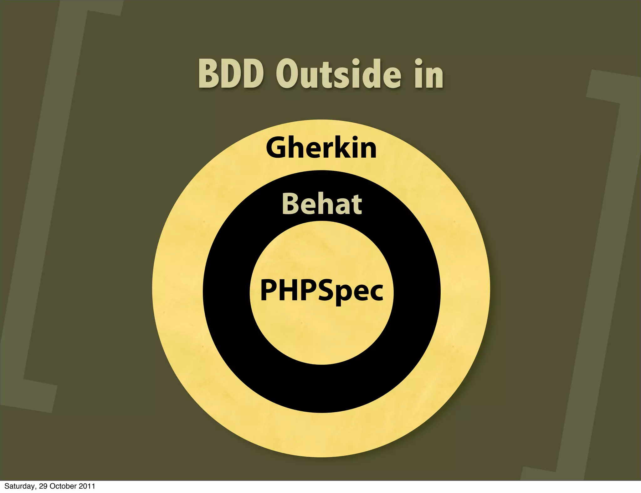 BDD Outside in
                               Gherkin
                                Behat

                               PHPSpec




Saturday, 29 October 2011
 