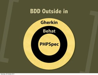 BDD Outside in
                               Gherkin
                                Behat

                               PHPSpec




Saturday, 29 October 2011
 