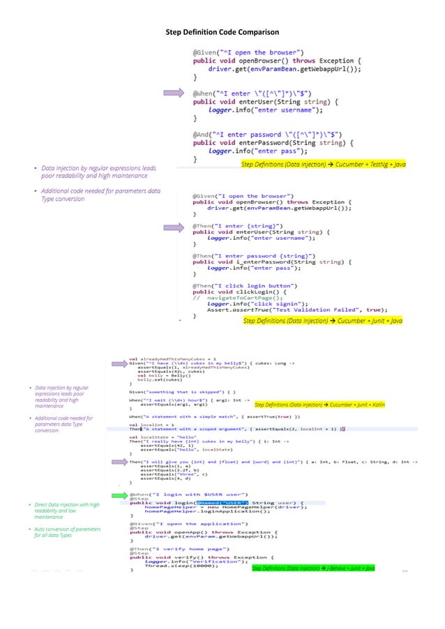 Bdd frameworks code comparison | PDF