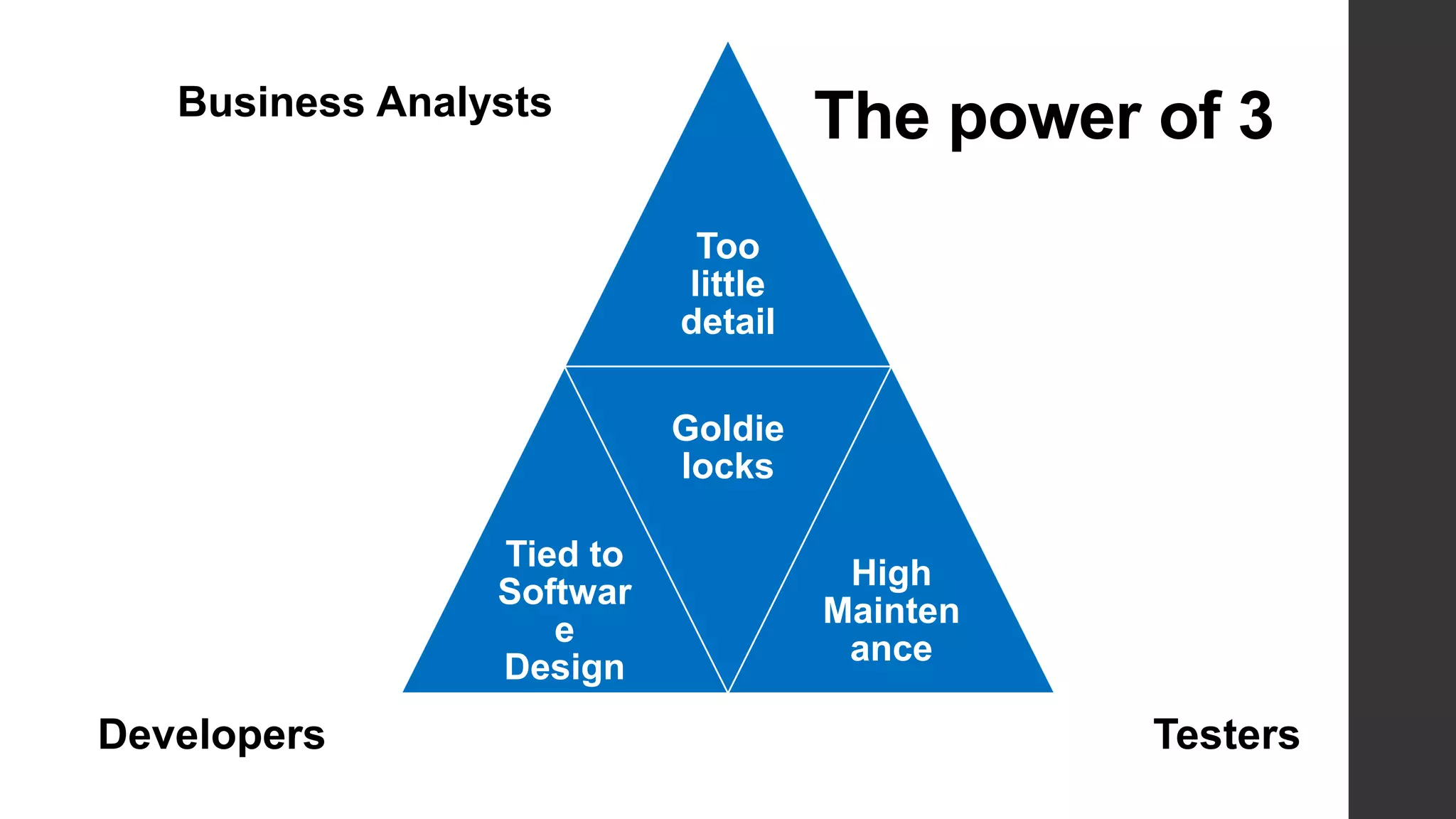 Too
little
detail
Tied to
Softwar
e
Design
Goldie
locks
High
Mainten
ance
Business Analysts
Developers Testers
The power of 3
 