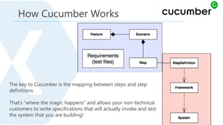 The key to Cucumber is the mapping between steps and step
definitions.
That’s “where the magic happens” and allows your non-technical
customers to write specifications that will actually invoke and test
the system that you are building!
How Cucumber Works
 