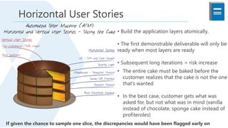 • Build the application layers atomically.
• The first demonstrable deliverable will only be
ready when most layers are ready
• Subsequent long iterations = risk increase
• The entire cake must be baked before the
customer realizes that the cake is not the one
that’s wanted
• In the best case, customer gets what was
asked for, but not what was in mind (vanilla
instead of chocolate, sponge cake instead of
profiteroles)
Horizontal User Stories
If given the chance to sample one slice, the discrepancies would have been flagged early on
 