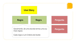 User Story
Pergunta
Pergunta
RegraRegra
Geralmente, de uma dúvida temos uma ou
mais regras
Cada regra é um Critério de Aceite
 