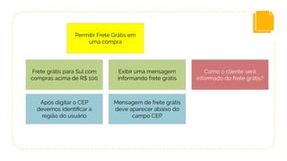 Exibir uma mensagem
informando frete grátis
Permitir Frete Grátis em
uma compra
Como eu identifico a região
da compra?
Como o cliente será
informado do frete grátis?
Frete grátis para Sul com
compras acima de R$ 100
Após digitar o CEP
devemos identiﬁcar a
região do usuário
Mensagem de frete grátis
deve aparecer abaixo do
campo CEP
 
