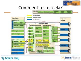 Comment tester cela?
 