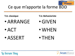 Ce que m’apporte la forme BDD
T.U. classique    T.U. Behavioriste

• ARRANGE         • GIVEN
• ACT             • WHEN
• ASSERT          • THEN
 