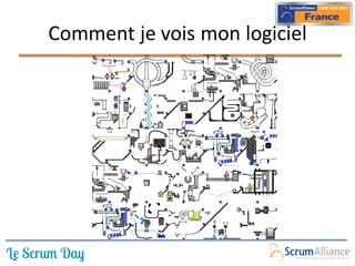 Comment je vois mon logiciel
 