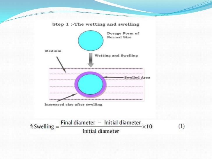 Bio Adhesive Drug Delivery System