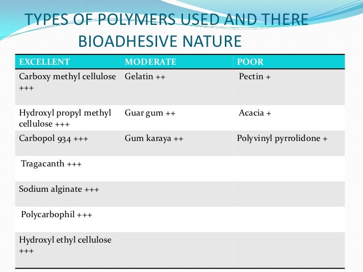 Bio Adhesive Drug Delivery System