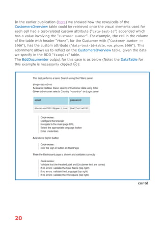 20
In the earlier publication (here) we showed how the rows/cells of the
CustomersOverview table could be retrieved once the visual elements used for
each cell had a test-related custom attribute (“data-test-id”) appended which
has a value involving the “customer number”. For example, the cell in the column
of the table with header “Phone”, for the Customer with (“Customer Number ==
1000”), has the custom attribute (“data-test-id=table.row.phone.1000”). This
adornment allows us to reflect on the CustomersOverview table, given the data
we specify in the BDD “Examples” table.
The BddDocumenter output for this case is as below (Note; the DataTable for
this example is necessarily clipped ☹):
contd
 