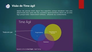 Apesar das pessoas terem algum foco específico, porque estudaram mais uma
determinada área, todas elas são consideras desenvolvedores dentro de um time
Ágil, porque todos Desenvolvem Software, utilizando seu conhecimento.
Teste em par
Visão de Time ágil
Baseado no livro da Lisa Crispin – Agile Testing
 