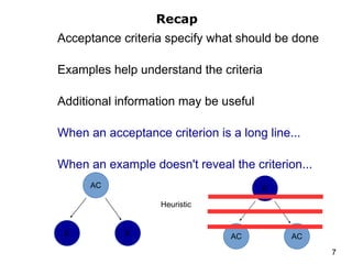 Recap
Acceptance criteria specify what should be done
Examples help understand the criteria
Additional information may be useful
When an acceptance criterion is a long line...
When an example doesn't reveal the criterion...
7
E
AC AC
AC
E E
Heuristic
 