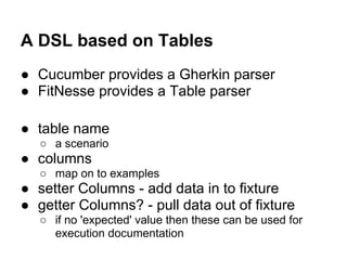 A DSL based on Tables
● Cucumber provides a Gherkin parser
● FitNesse provides a Table parser
● table name
○ a scenario
● columns
○ map on to examples
● setter Columns - add data in to fixture
● getter Columns? - pull data out of fixture
○ if no 'expected' value then these can be used for
execution documentation
 