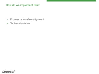 Behavior Driven Development by Example | PPT