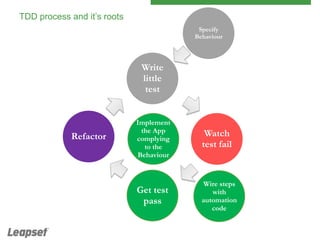 Behavior Driven Development by Example | PPT