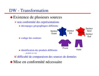 DW - Transformation
 Existence de plusieurs sources
   non conformité des représentations
      découpages géographiques différents
                                                                         Secteur
                                    Secteur        Secteur                Nord
                                     Ouest           Est                 Secteur
                                                                          Sud
      codage des couleurs



                                               Prune
      identification des produits différents                 Violet
           produits en vrac

   difficulté de comparaison des sources de données
 Mise en conformité nécessaire
                                                                      191919
                                                                         <#>
 