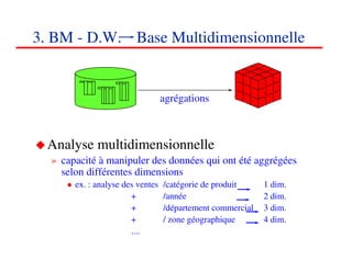 3. BM - D.W. Base Multidimensionnelle


                                  agrégations



 Analyse multidimensionnelle
  » capacité à manipuler des données qui ont été aggrégées
    selon différentes dimensions
       ex. : analyse des ventes   /catégorie de produit     1 dim.
                       +          /année                    2 dim.
                       +          /département commercial   3 dim.
                       +          / zone géographique       4 dim.
                       ....
                                                                     313131
                                                                        <#>
 