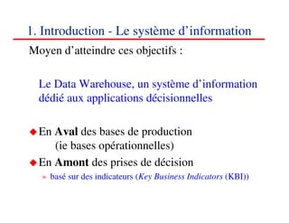 1. Introduction - Le système d’information
Moyen d’atteindre ces objectifs :

  Le Data Warehouse, un système d’information
  dédié aux applications décisionnelles

  En Aval des bases de production
     (ie bases opérationnelles)
  En Amont des prises de décision
  » basé sur des indicateurs (Key Business Indicators (KBI))

                                                           555
                                                           <#>
 