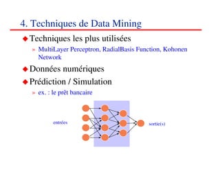 4. Techniques de Data Mining
  Techniques les plus utilisées
  » MultiLayer Perceptron, RadialBasis Function, Kohonen
    Network
  Données numériques
  Prédiction / Simulation
  » ex. : le prêt bancaire



          entrées                         sortie(s)




                                                      595959
                                                         <#>
 