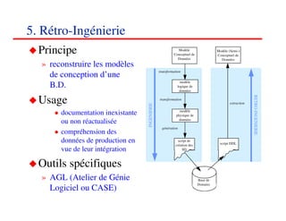 5. Rétro-Ingénierie
  Principe                                                 Modèle
                                                         Conceptuel de
                                                                                   Modèle (Semi-)
                                                                                   Conceptuel de
                                                           Données                   Données
  » reconstruire les modèles
                                                transformation
    de conception d’une
                                                              modèle
    B.D.                                                    logique de
                                                             données




                                                                                                           RETRO-INGENIERIE
  Usage                                         transformation
                                                                                           extraction




                                   INGENIERIE
                                                             modèle
       documentation inexistante                           physique de
                                                             données
       ou non réactualisée
                                                  génération
       compréhension des
       données de production en                             script de
                                                                                     script DDL
                                                          création des
       vue de leur intégration                                 SD



  Outils spécifiques
  » AGL (Atelier de Génie                                                Base de
                                                                         Données
    Logiciel ou CASE)
                                                                                                  747474
                                                                                                     <#>
 