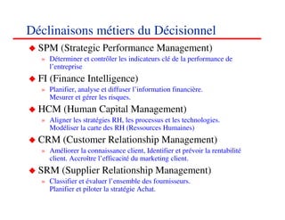 Déclinaisons métiers du Décisionnel
  SPM (Strategic Performance Management)
  » Déterminer et contrôler les indicateurs clé de la performance de
    l’entreprise
  FI (Finance Intelligence)
  » Planifier, analyse et diffuser l’information financière.
    Mesurer et gérer les risques.
  HCM (Human Capital Management)
  » Aligner les stratégies RH, les processus et les technologies.
    Modéliser la carte des RH (Ressources Humaines)
  CRM (Customer Relationship Management)
  » Améliorer la connaissance client, Identifier et prévoir la rentabilité
    client. Accroître l’efficacité du marketing client.
  SRM (Supplier Relationship Management)
  » Classifier et évaluer l’ensemble des fournisseurs.
    Planifier et piloter la stratégie Achat.
                                                                             999
                                                                             <#>
 
