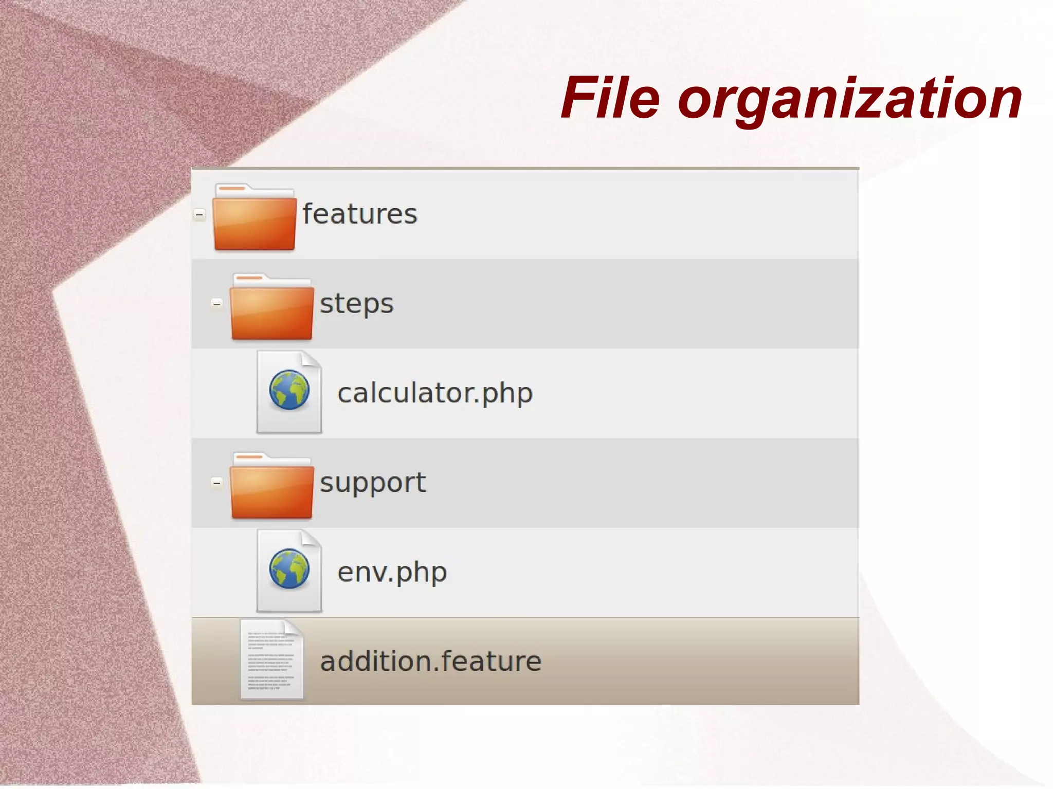 BDD Behavior Driven Development 
