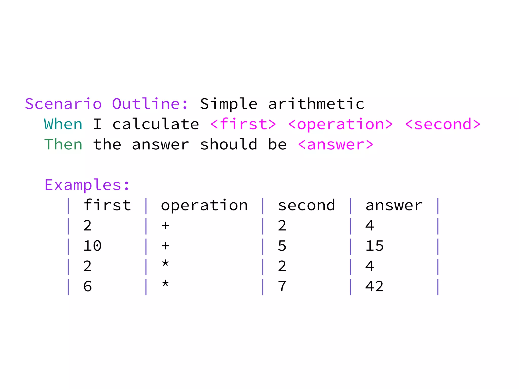 Scenario Outline: Simple arithmetic
  When I calculate <first> <operation> <second>
  Then the answer should be <answer>

 Examples:
   | first   |   operation   |   second   |   answer   |
   | 2       |   +           |   2        |   4        |
   | 10      |   +           |   5        |   15       |
   | 2       |   *           |   2        |   4        |
   | 6       |   *           |   7        |   42       |
 