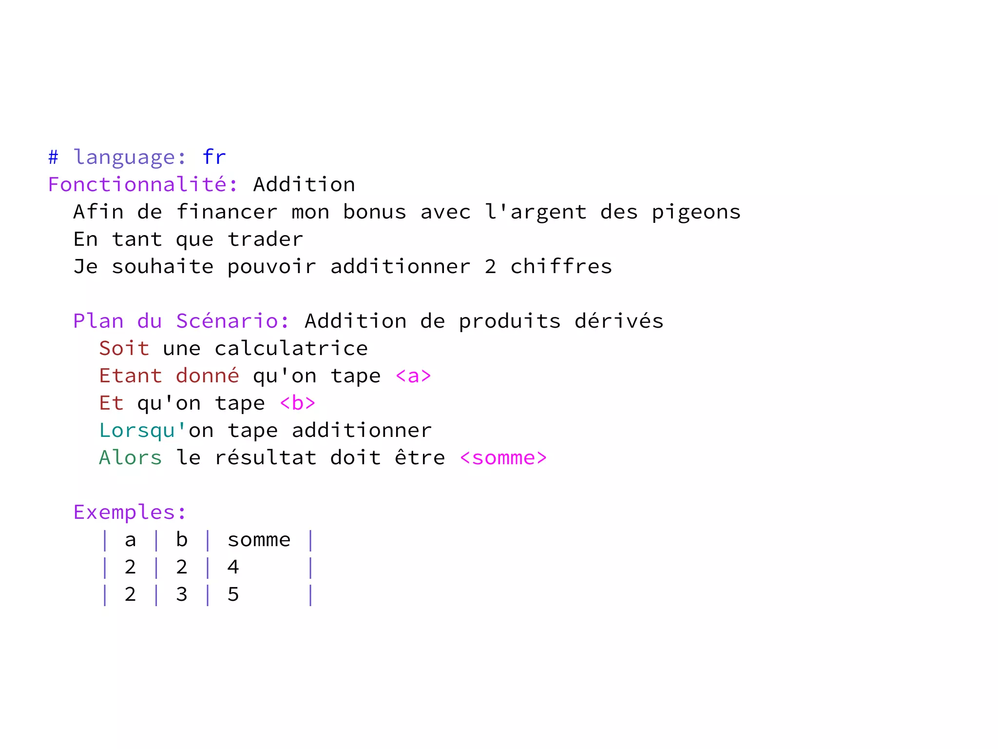 # language: fr
Fonctionnalité: Addition
  Afin de financer mon bonus avec l'argent des pigeons
  En tant que trader
  Je souhaite pouvoir additionner 2 chiffres

 Plan du Scénario: Addition de produits dérivés
   Soit une calculatrice
   Etant donné qu'on tape <a>
   Et qu'on tape <b>
   Lorsqu'on tape additionner
   Alors le résultat doit être <somme>

 Exemples:
   | a | b | somme |
   | 2 | 2 | 4     |
   | 2 | 3 | 5     |
 
