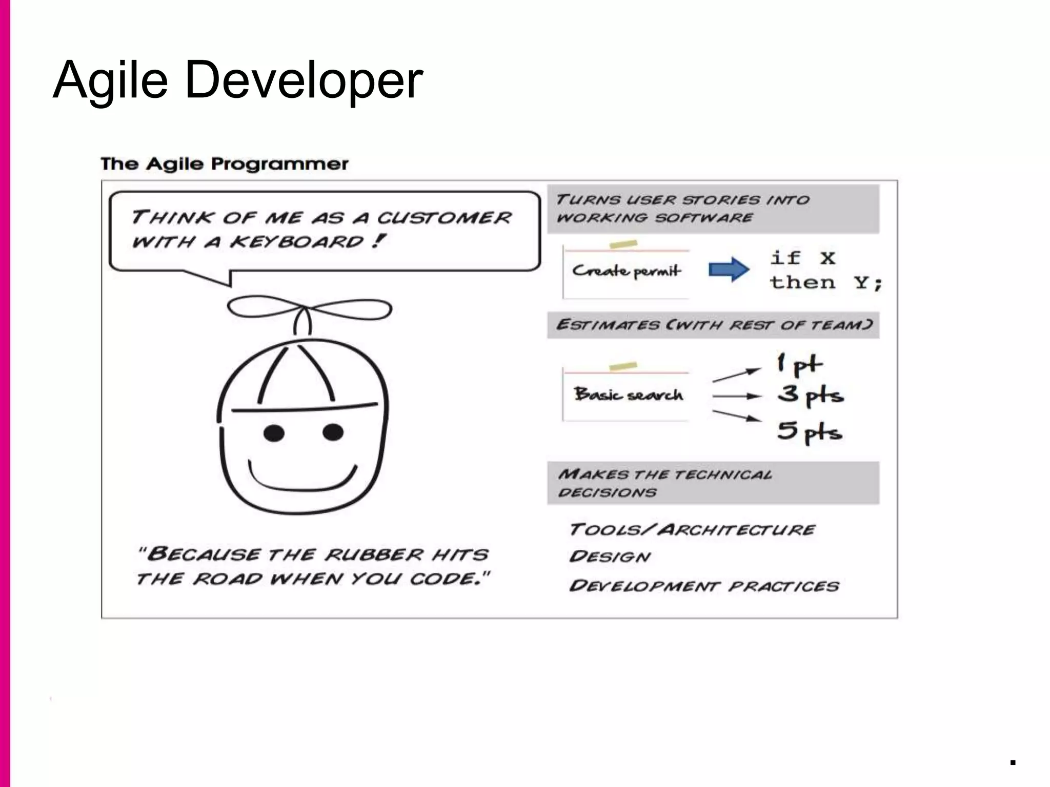 Agile Developer
.
 