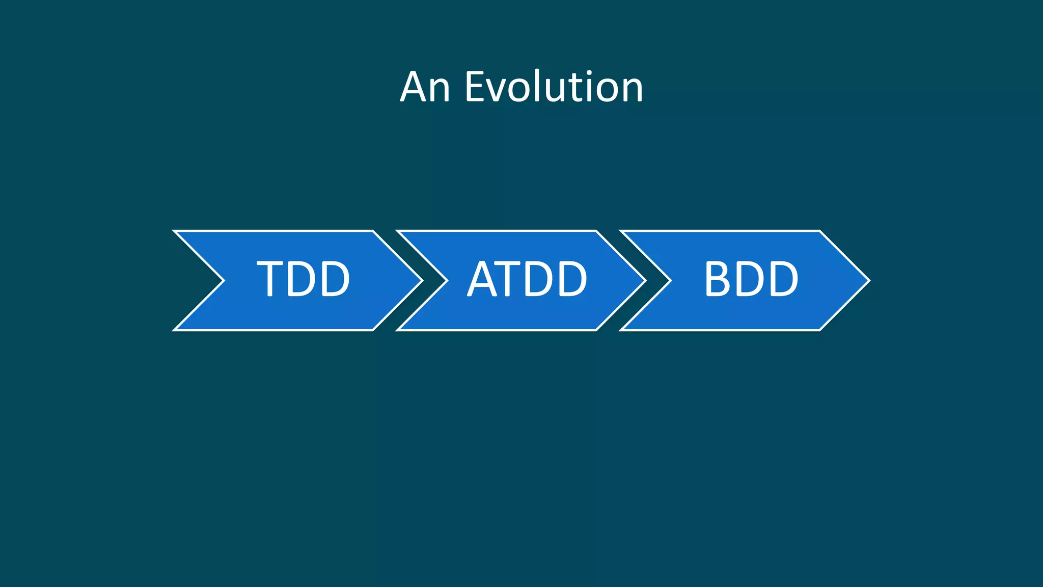An Evolution
TDD ATDD BDD
 