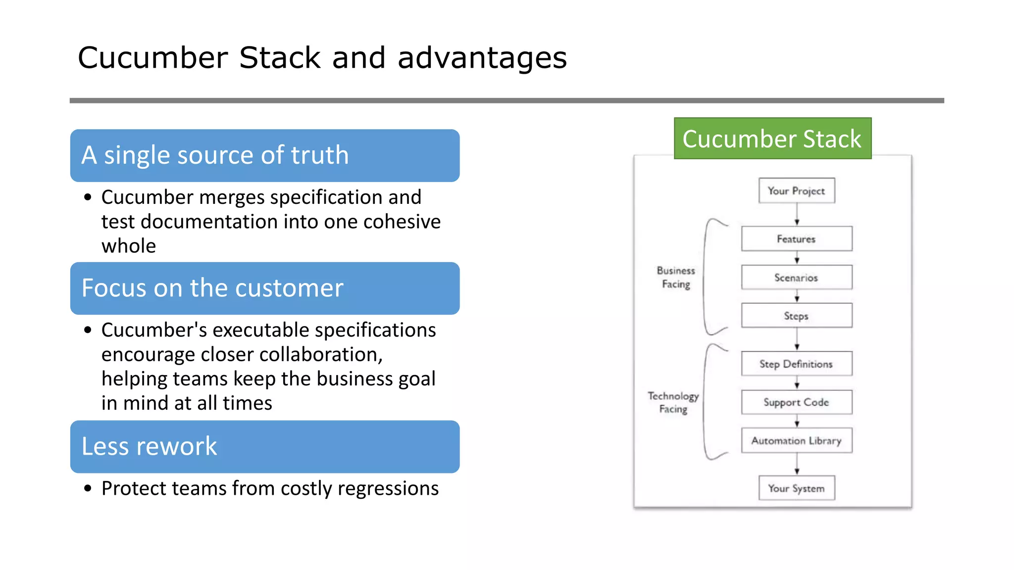Cucumber Stack and advantages
A single source of truth
• Cucumber merges specification and
test documentation into one cohesive
whole
Focus on the customer
• Cucumber's executable specifications
encourage closer collaboration,
helping teams keep the business goal
in mind at all times
Less rework
• Protect teams from costly regressions
Cucumber Stack
 