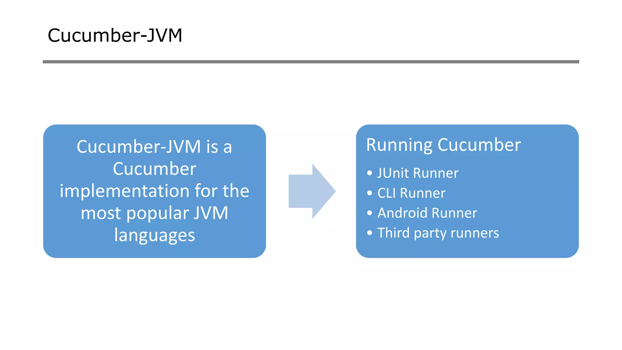 Cucumber-JVM
Cucumber-JVM is a
Cucumber
implementation for the
most popular JVM
languages
Running Cucumber
• JUnit Runner
• CLI Runner
• Android Runner
• Third party runners
 