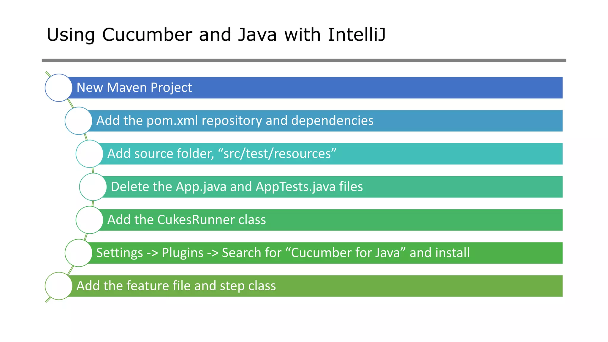 Using Cucumber and Java with IntelliJ
New Maven Project
Add the pom.xml repository and dependencies
Add source folder, “src/test/resources”
Delete the App.java and AppTests.java files
Add the CukesRunner class
Settings -> Plugins -> Search for “Cucumber for Java” and install
Add the feature file and step class
 