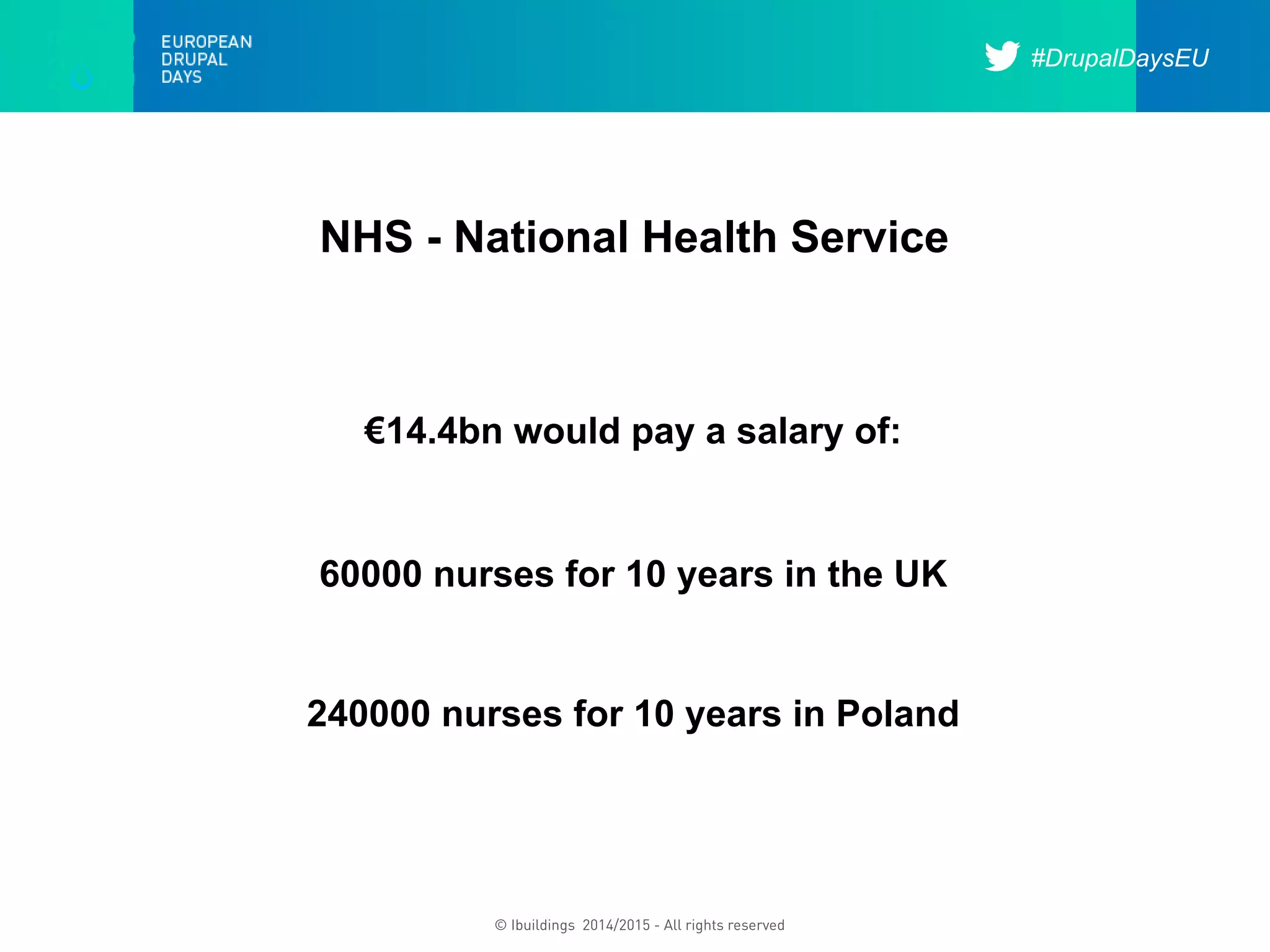 #DrupalDaysEU
© Ibuildings 2014/2015 - All rights reserved
NHS - National Health Service
€14.4bn would pay a salary of:
60000 nurses for 10 years in the UK
240000 nurses for 10 years in Poland
 