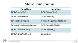 BDD With Selenide by Hima Bindu Peteti | PDF