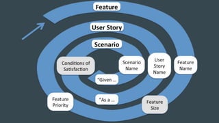 BDD with SpecFlow and Selenium | PPTX