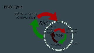 Specflow Bdd Example BDD with SpecFlow and Selenium | PPTX