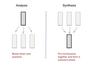 Analysis vs Synthesis