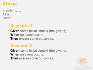 Story:
In order to ...
As a ...
I need ...

      Scenario 1:
      Given some initial context (the givens),
      When an event occurs,
      Then ensure some outcomes.

      Scenario 2:
      Given some initial context (the givens),
      When an event occurs,
      Then ensure some outcomes.
 