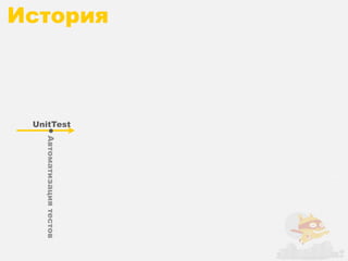 История



          UnitTest
                     Автоматизация тестов
 