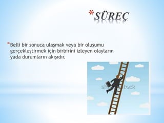 * 
*Belli bir sonuca ulaşmak veya bir oluşumu 
gerçekleştirmek için birbirini izleyen olayların 
yada durumların akışıdır. 
 