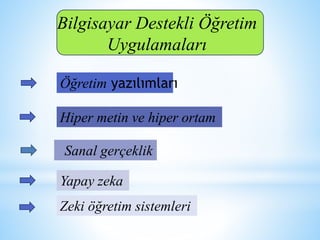 Bilgisayar Destekli Öğretim 
Uygulamaları 
Öğretim yazılımları 
Hiper metin ve hiper ortam 
Sanal gerçeklik 
Yapay zeka 
Zeki öğretim sistemleri 
 