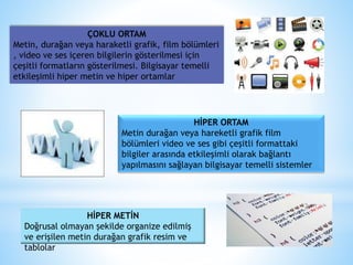 ÇOKLU ORTAM 
Metin, durağan veya haraketli grafik, film bölümleri 
, video ve ses içeren bilgilerin gösterilmesi için 
çeşitli formatların gösterilmesi. Bilgisayar temelli 
etkileşimli hiper metin ve hiper ortamlar 
HİPER ORTAM 
Metin durağan veya hareketli grafik film 
bölümleri video ve ses gibi çeşitli formattaki 
bilgiler arasında etkileşimli olarak bağlantı 
yapılmasını sağlayan bilgisayar temelli sistemler 
HİPER METİN 
Doğrusal olmayan şekilde organize edilmiş 
ve erişilen metin durağan grafik resim ve 
tablolar 
 