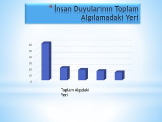 * 
60 
50 
40 
30 
20 
10 
0 
Toplam Algıdaki 
Yeri 
 