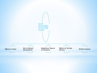 Sanal 
Gerçekliğin 
Kullanıldığı 
Alanlar 
Eğlence ve Spor 
Veri ve Mimari 
Görüntüleme 
Modelleme Tasarım 
ve Planlama 
Eğitim ve Tecrübe 
Artırımı 
Birlikte Çalışma 
 